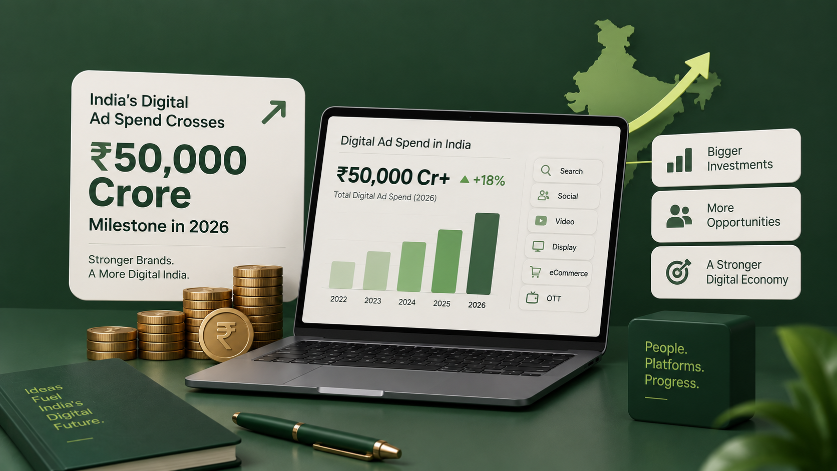 India's Digital Ad Spend Crosses ₹50,000 Crore Milestone in 2026